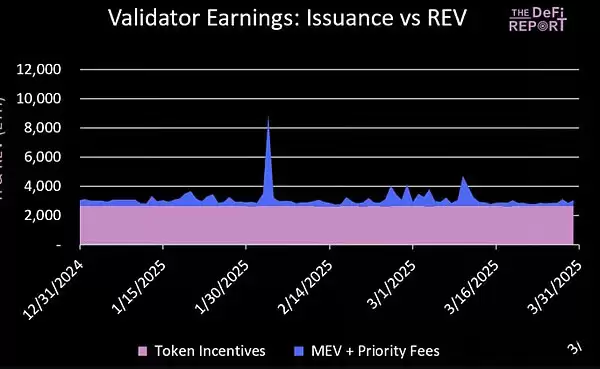 以太坊未来发展的关键是blob费用吗?以太坊未来发展分析