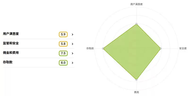 HitBTC交易所怎么样？HitBTC交易平台2025年最新综合评测