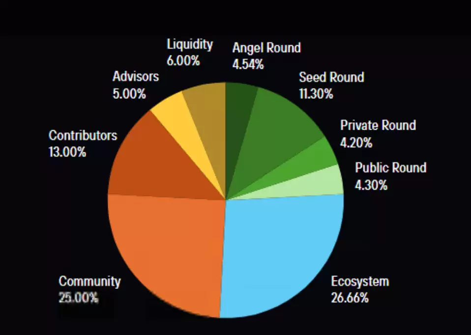 Redacted Token 价格预测:RDAC 上市价格是多少?