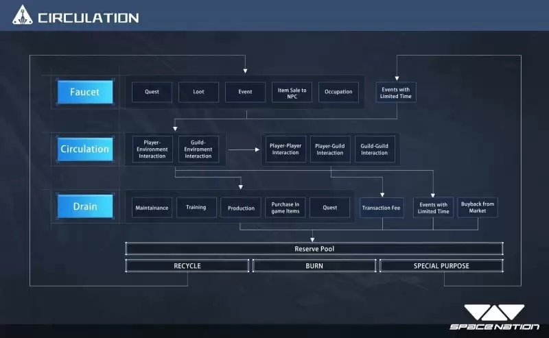 什么是Space Nation(OIK)币?值得投资吗?如何获得OIK代币?
