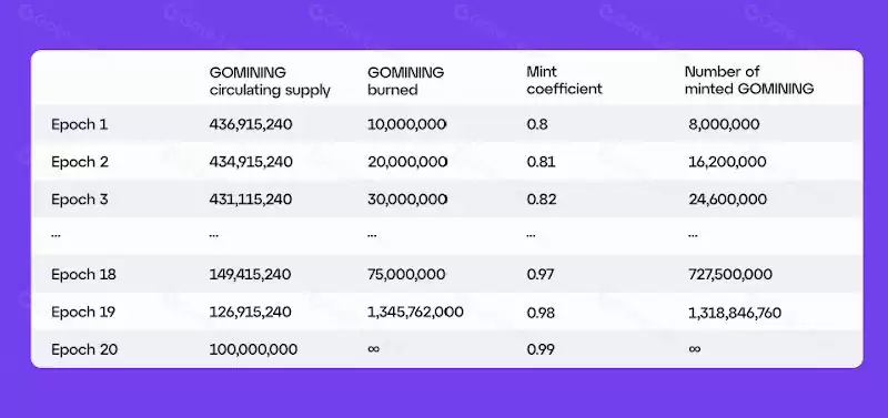 什么是GOMINING币？GOMINING币值得购买吗？