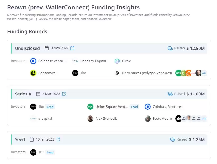 WalletConnect(WCT)币是什么?代币经济学、用途、空投、特点解读