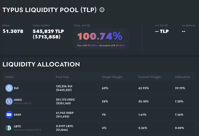 Sui网络Perp DEX概况:四大协议有何不同之处?