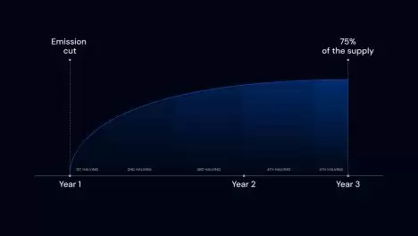 什么是AlienBase(ALB)币?ALB价格能涨到多少?