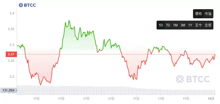 Raydium(RAY)币是什么？RAY币价格走势及未来前景分析