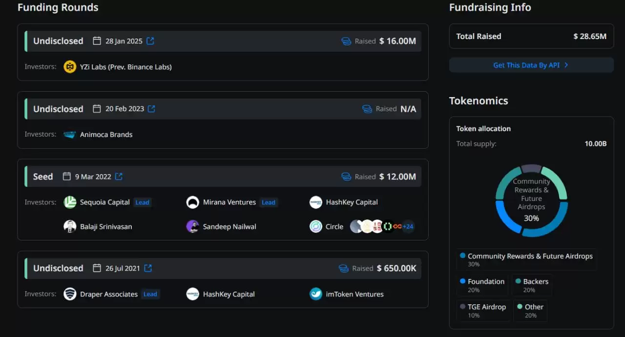 SIGN 的融资轮次