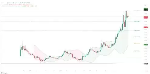 KAIA价格预测2025-2030:KAIA币会达到1美元吗?