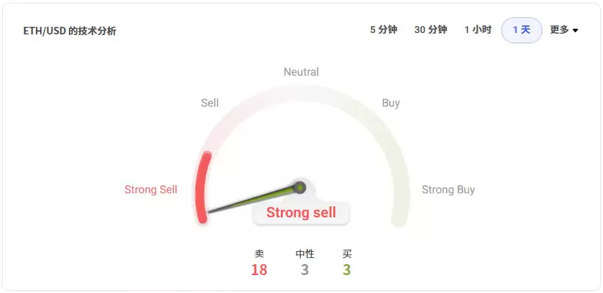 ETH未来如何?2025-2040年以太坊未来价格预测