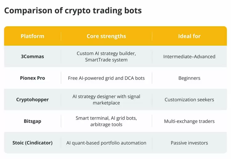 AI驱动的加密货币交易机器人配置与使用指南