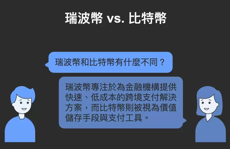 瑞波币(XRP)是什么？XRP运作原理、主要特色与未来前景分析介绍