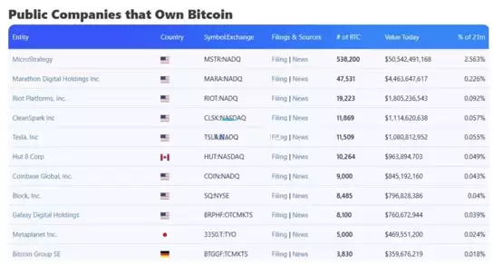 Strategy创始人Michael Saylor暗示再扫比特币！5月加密货币行情备受期待？
