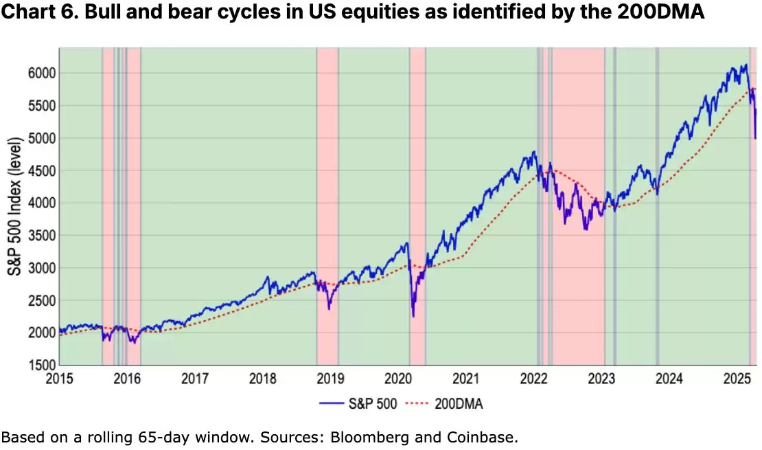 如何定义加密货币熊市？我们现在是否处于加密熊市？