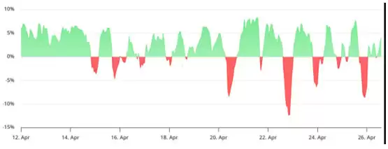 比特币5月有望再创新高?喜讯有三大利多加持