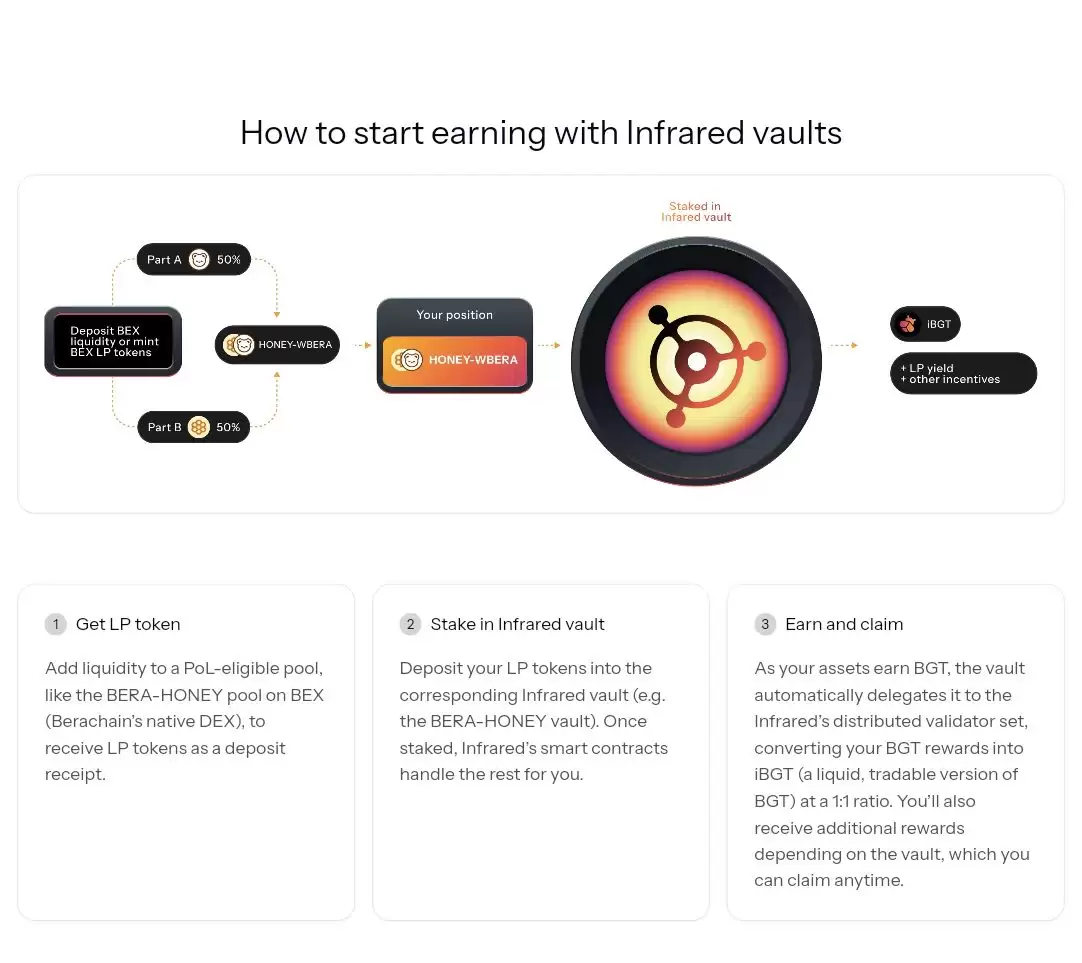 什么是Infrared Finance?Infrared技术、功能、融资、积分介绍