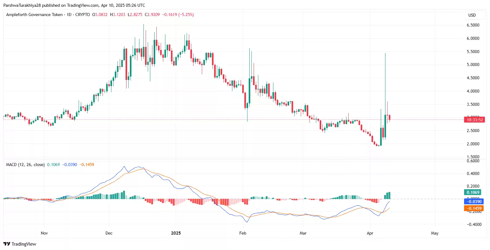 FORTH币2025-2030年价格预测:值得投资吗？FORTH币有潜力吗？