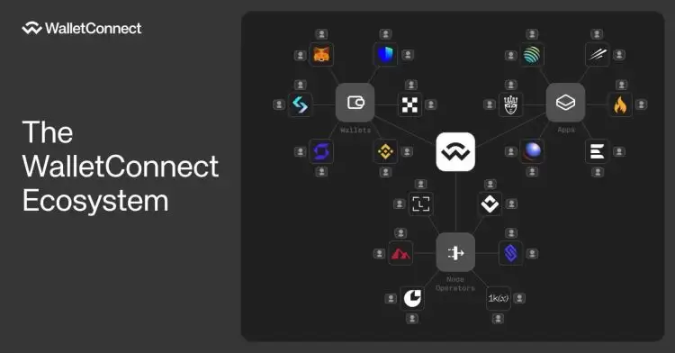 WalletConnect是什么?WalletConnect新手完全使用指南 (2025)