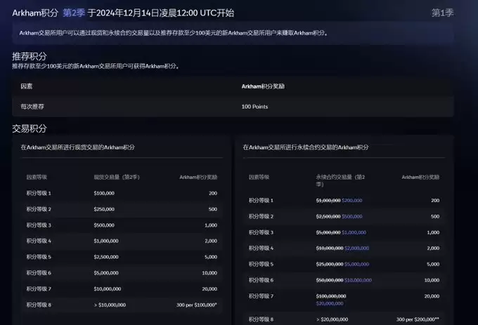 Arkham(ARKM)币是什么？Arkham加密分析平台和数据跟踪看板