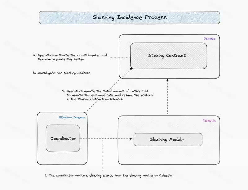 MilkyWay是什么？MILK币未来展望、融资、团队、工作原理解读