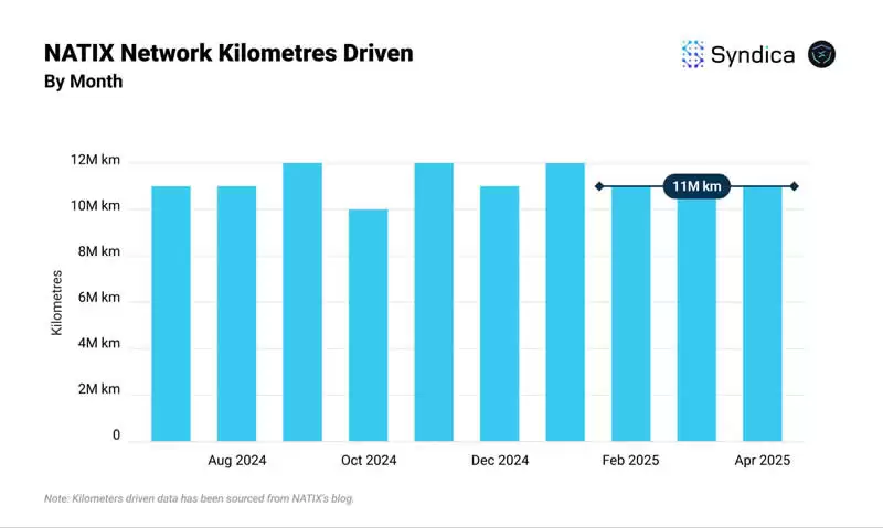 Solana生态DePIN赛道月收入创年内新高?盘点主要项目4月表现