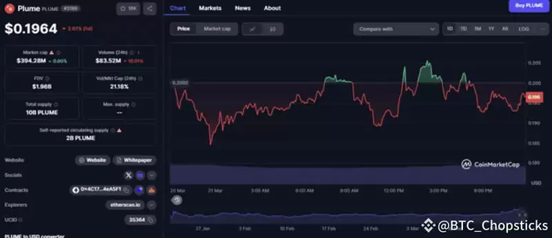 2025年4月值得关注的5种现实世界资产(RWA)山寨币