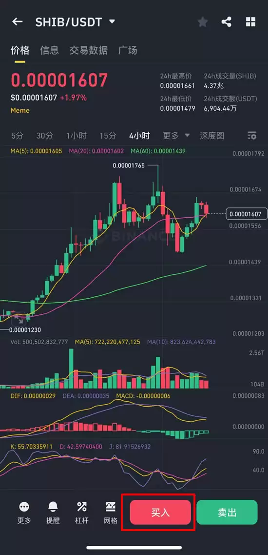 什么是柴犬币(SHIB)?如何购买、价格预测及初学者需要知道的一切