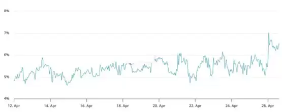 比特币5月有望再创新高?喜讯有三大利多加持
