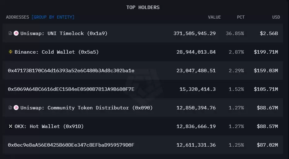 2025最新山寨币交易策略:基本面分析,技术分析,聪明钱地址