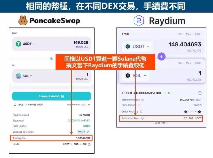 去中心化交易所有哪些?去中心化交易所排名Top10推荐