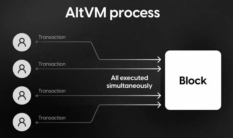 Initia(INIT)代币概览、代币经济模型及生态系统去中心化应用介绍