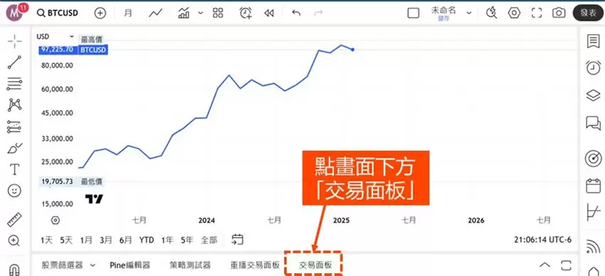 用Tradingview怎么买比特币？TradingView和币安帐户连接下单教学 (图解步骤)
