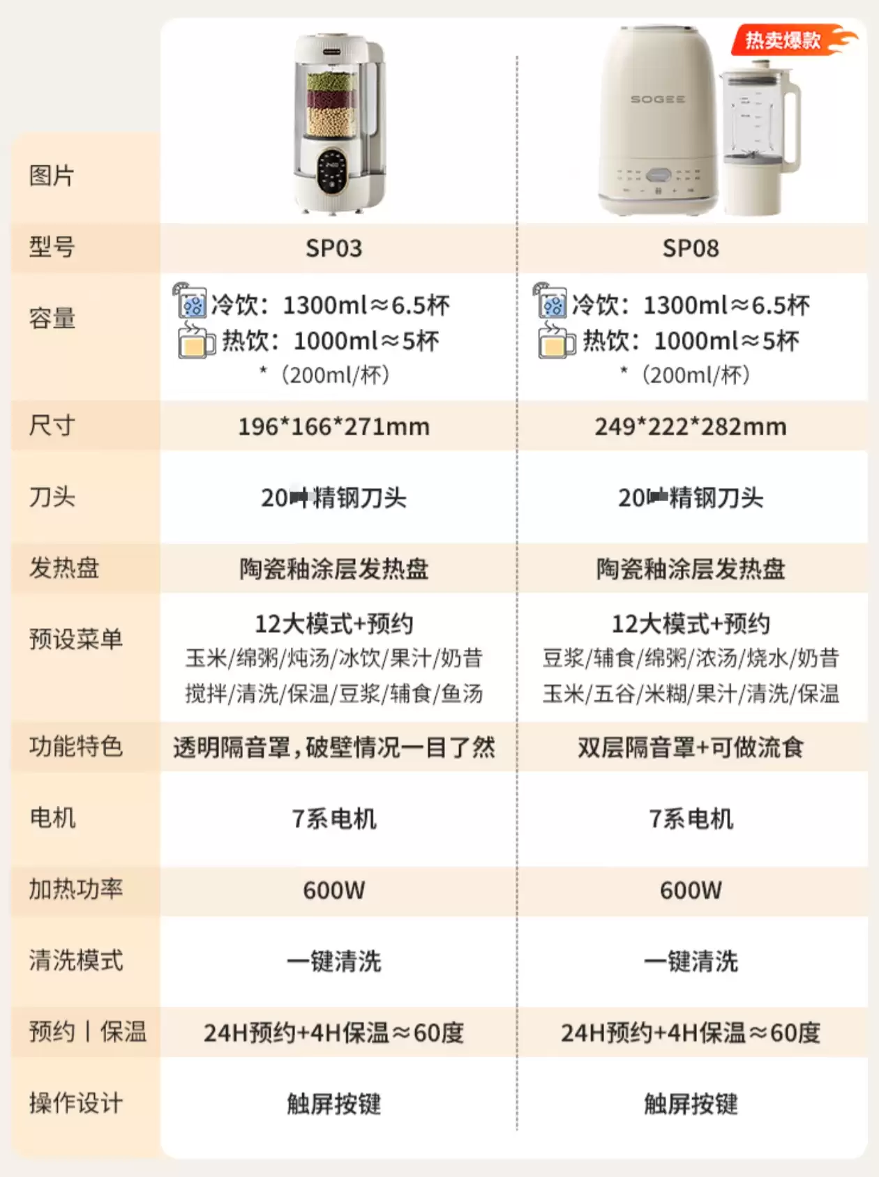 20 刃精钢刀头：小质低音免洗破壁机 299 → 139 元新低京东直降