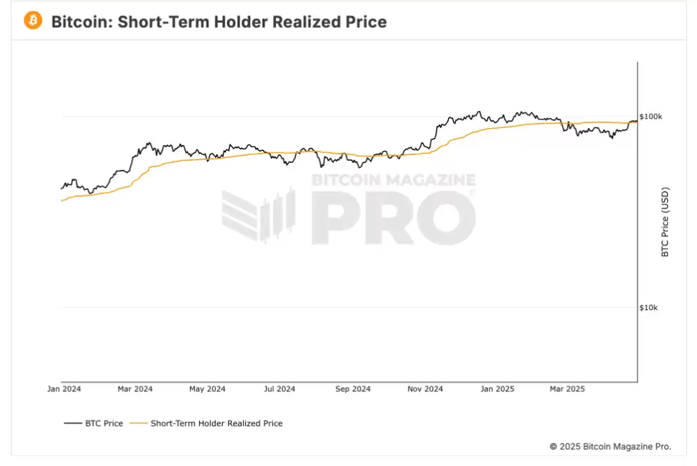 比特币有望创历史新高:深入探讨2025年的看涨前景