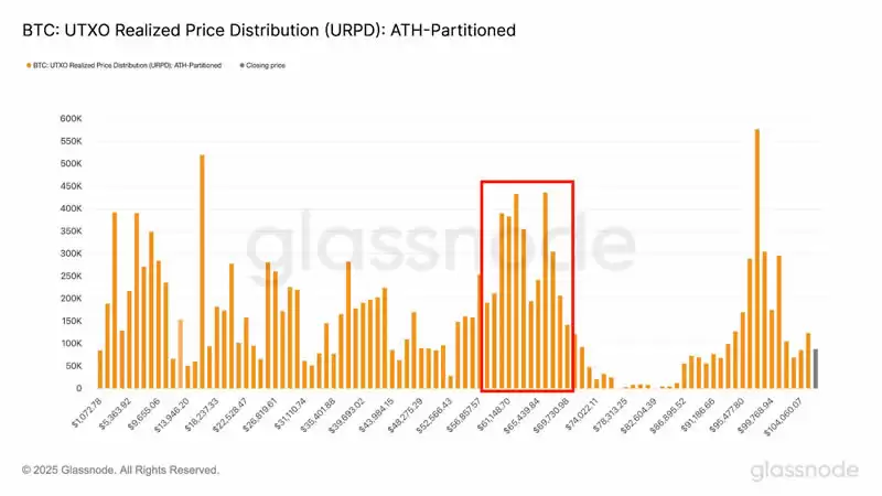 什么是比特币URPD?URPD如何影响2025-2025年比特币价格趋势?