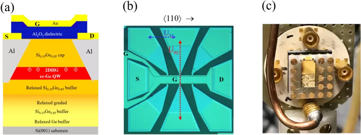 715 万 cm²/Vs！新型量子材料亮相，刷新半导体导电性能纪录