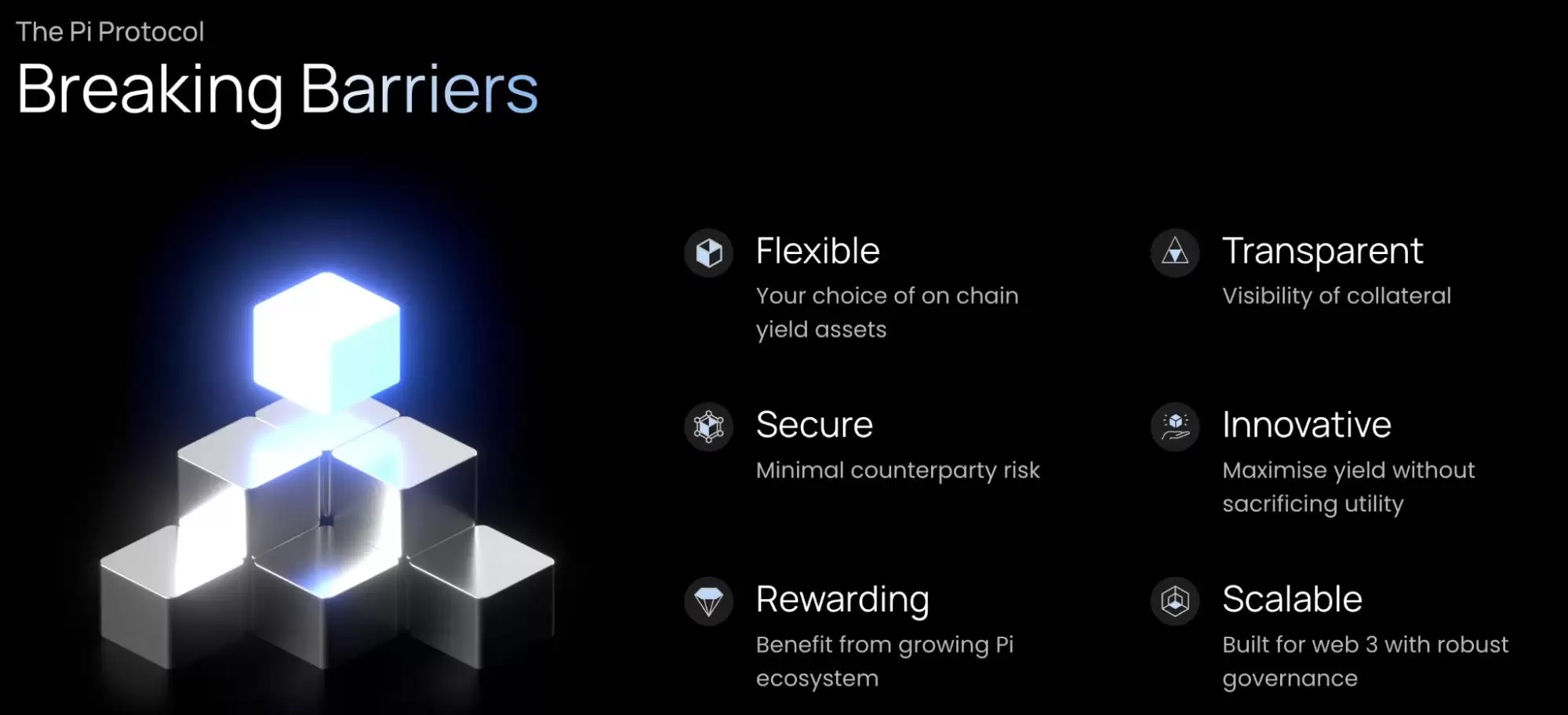 什么是Pi Protocol?USP的运作机制、团队背景、路线图、未来展望介绍
