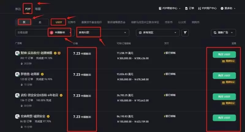 如何选择短期交易的加密货币？短期获利的九大加密货币盘点