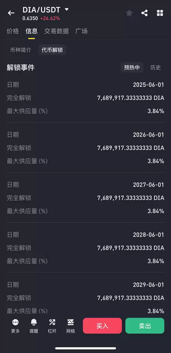 DIA币未来如何?如何购买?DIA币价格预测2025-2030年