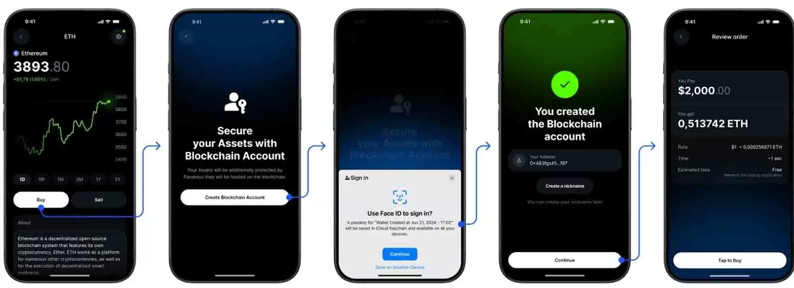 ZK币是什么？全面解析zkSync技术原理、用途与未来潜力