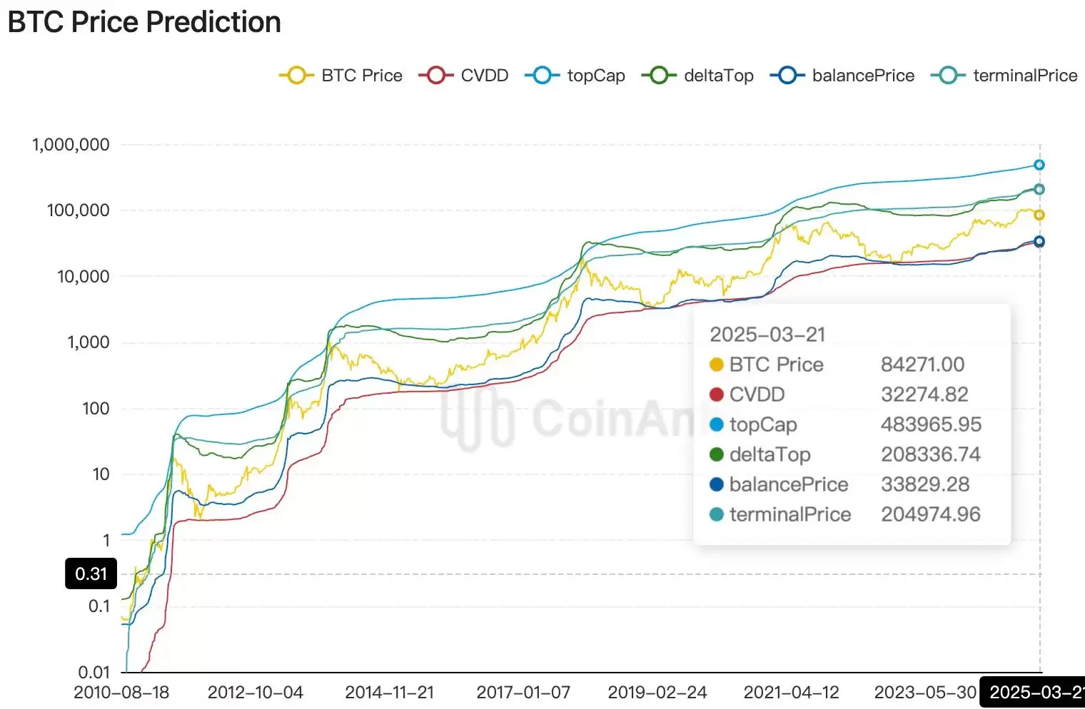 牛市逃顶信号指标清单:牛市逃顶指标25项全分析