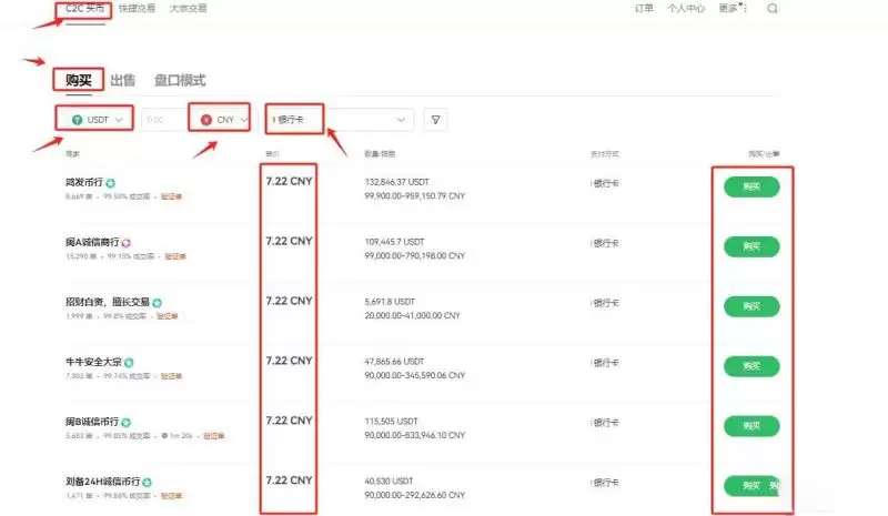 什么是Ondo Finance币？ONDO币未来前景、价格、趋势、潜力解读