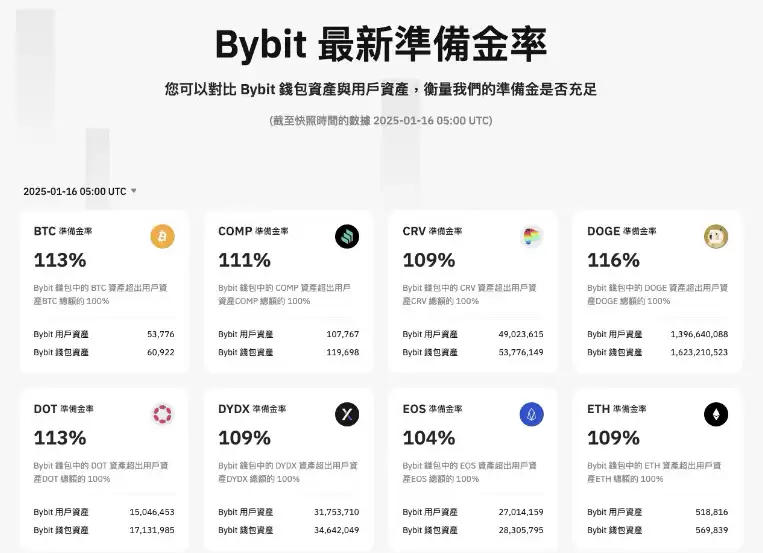 （2025 最新调查）Bybit 安全吗？破 解Bybit 诈 骗的5 大迷思!