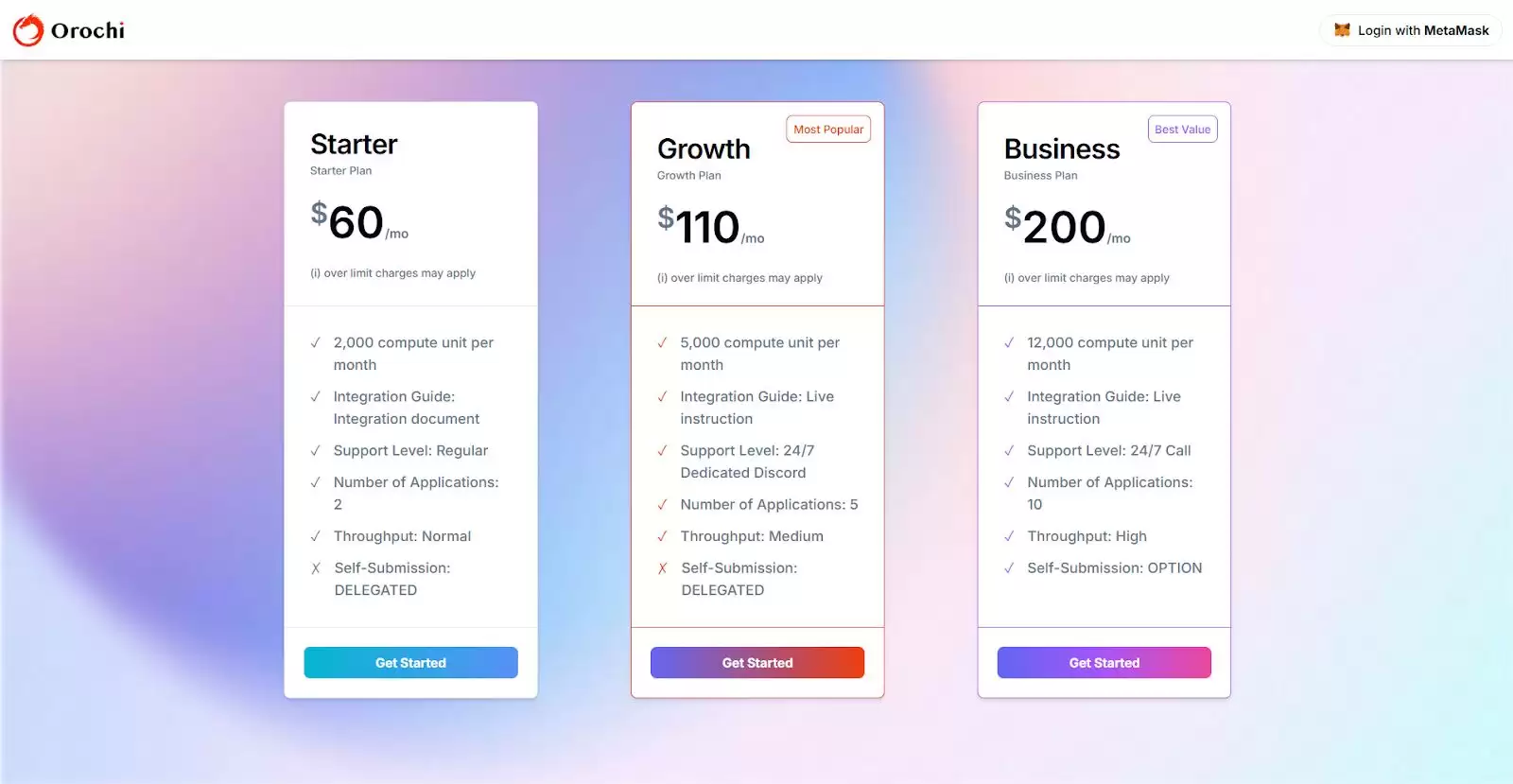 什么是Orochi Network?ON币是什么?值得投资吗?