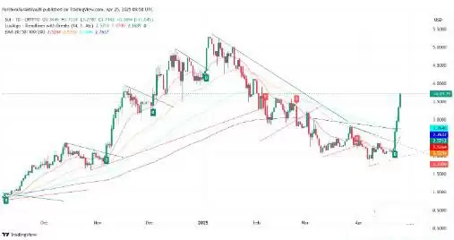 SUI币未来价格如何？2025-2030年SUI币价格预测概览