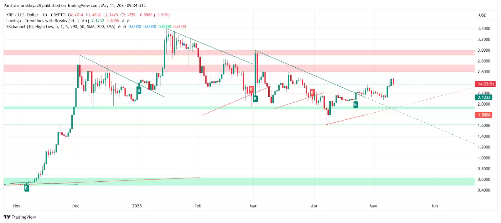 XRP币未来前景分析:瑞波币的未来会怎样?能达到10000吗?