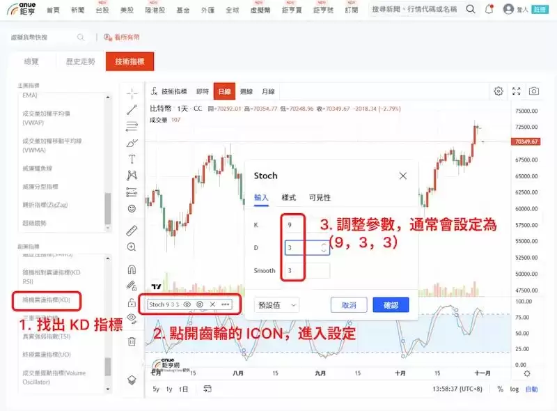 趋势线怎么画、KD值怎么看黄金交叉?如何使用TradingView画趋势线?