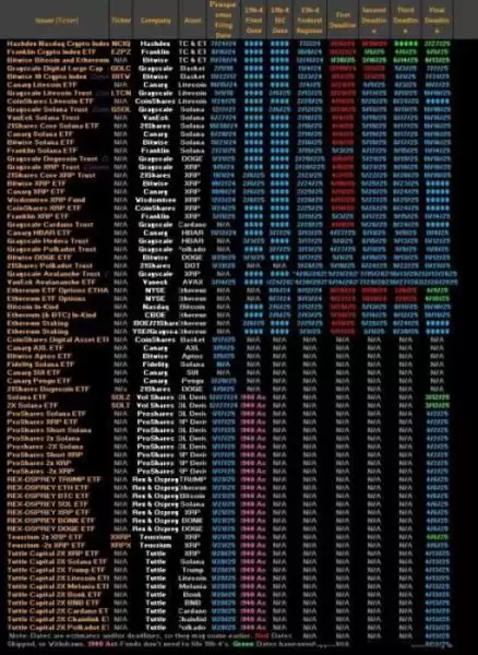 山寨币ETF能避免以太坊的命运吗？山寨币ETF具体分析