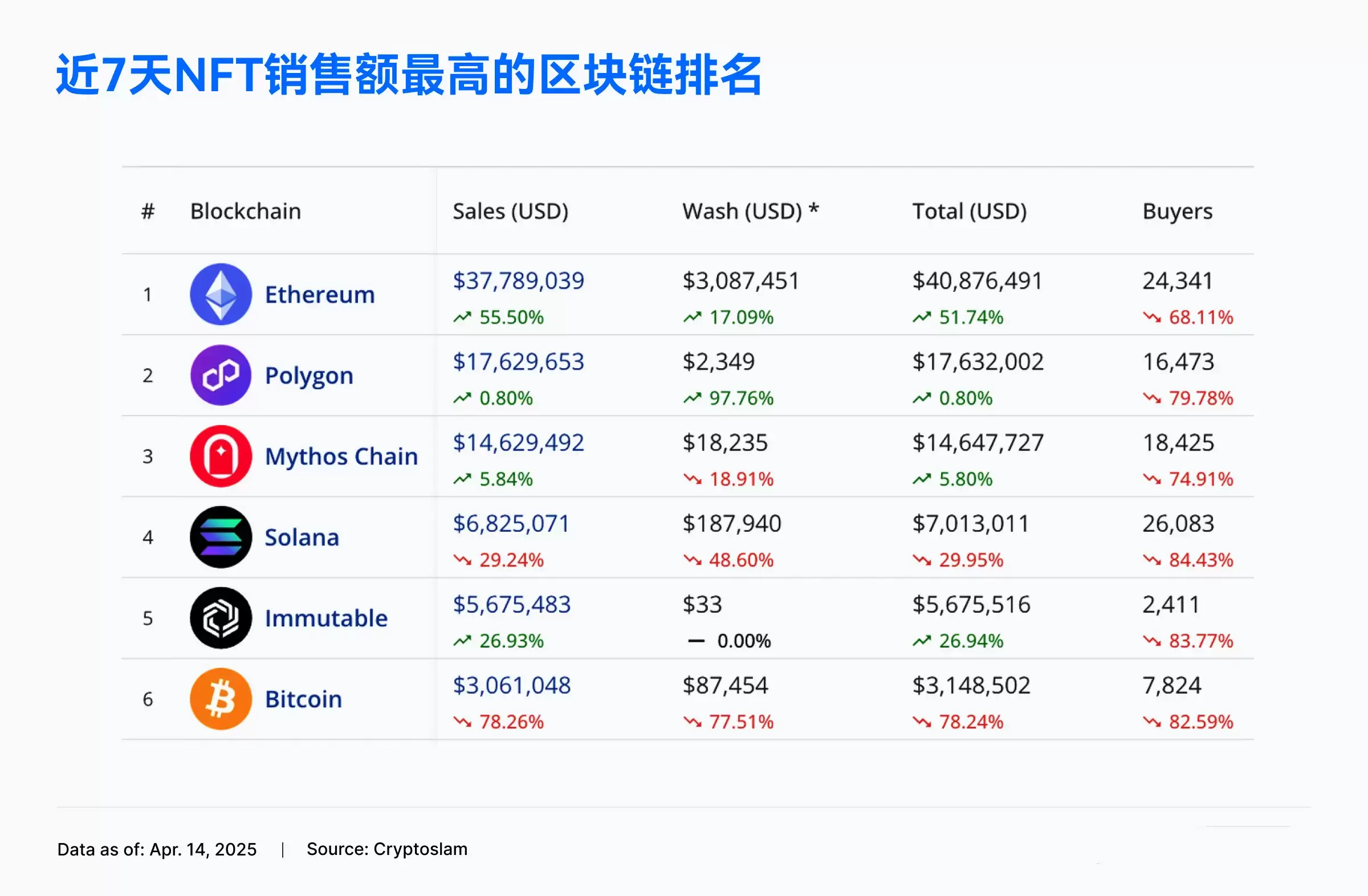 Gate.io 正式启用全新中文名称