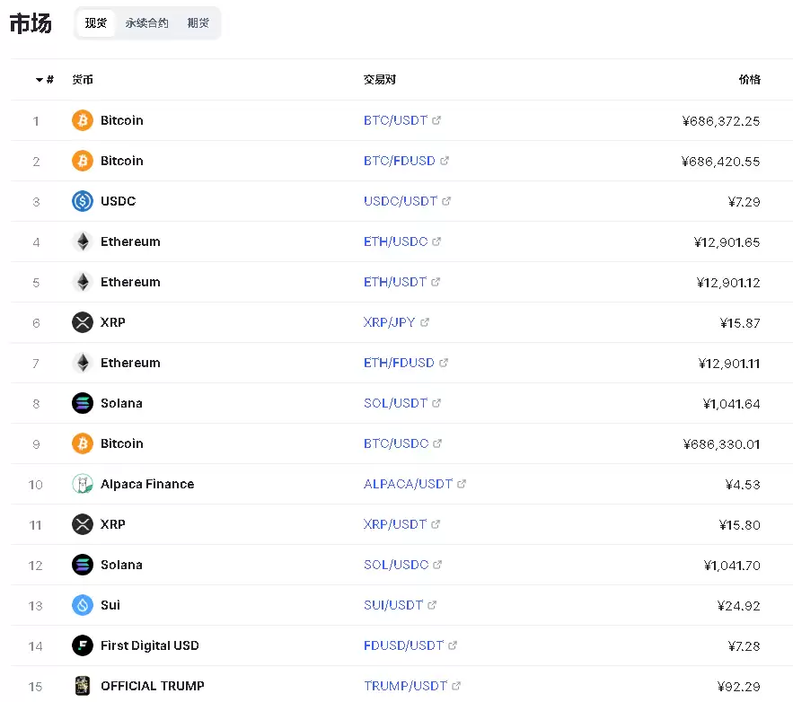 CoinMarketCap是什么:CMC操作教程与交易所数据查看指南