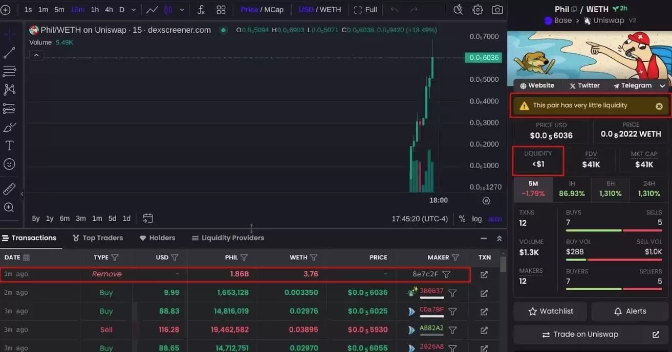 加密货币币圈拉地毯骗 局Rug Pull是什么？如何避免拉地毯骗 局？