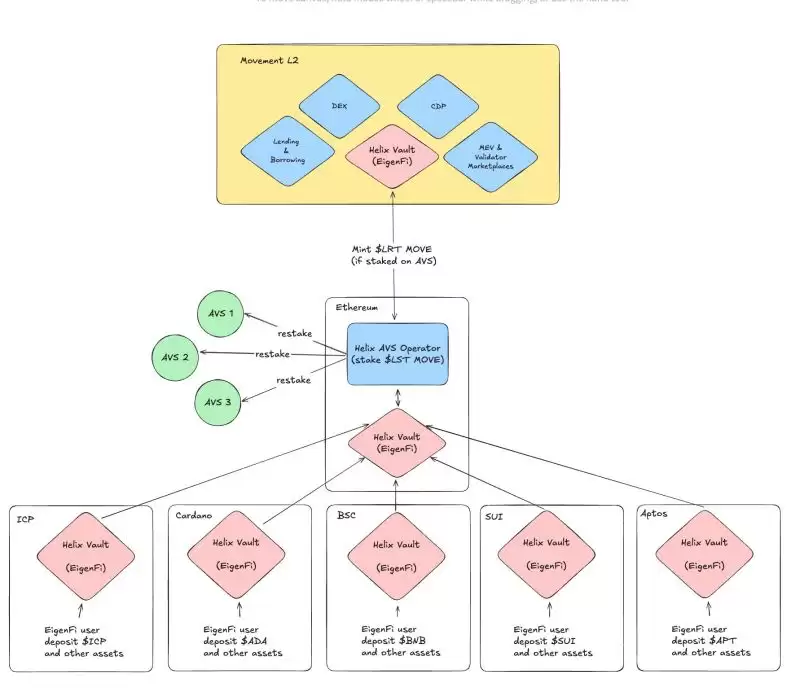 什么是Helix Labs?背景、协议、EigenLayer生态解读